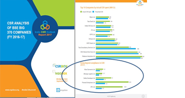 2017-NGOBOX-India-CSR-Report.jpg