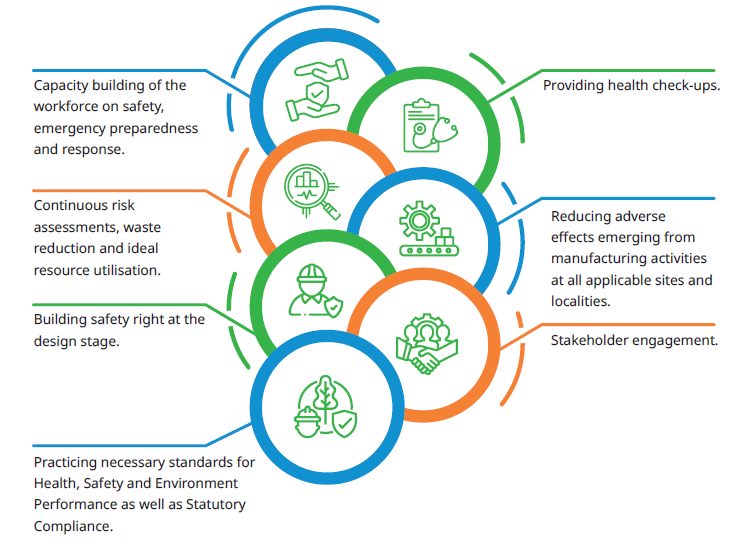 Objectives of our HSE Policy