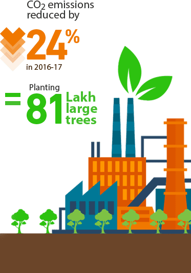 Greenhouse-Gas-Emissions-Reduction-Plan