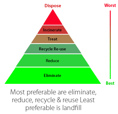 Waste-Minimisation-Plan-img