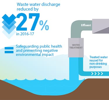 Water-consumption-Reduction-Plan-img-2