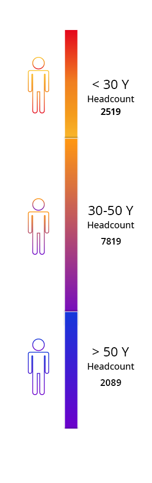 Age-Diversity-All-Employees-1