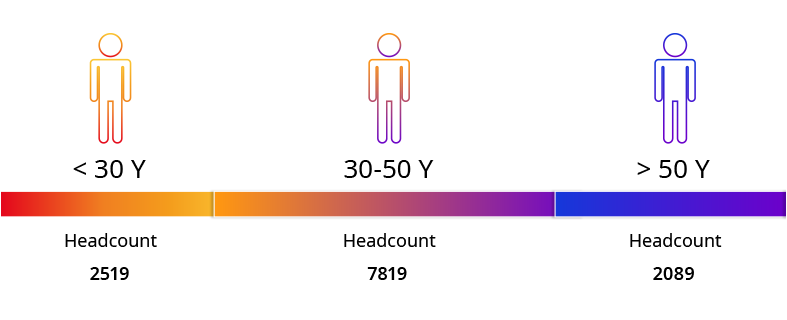 Age-Diversity-All-Employees-1