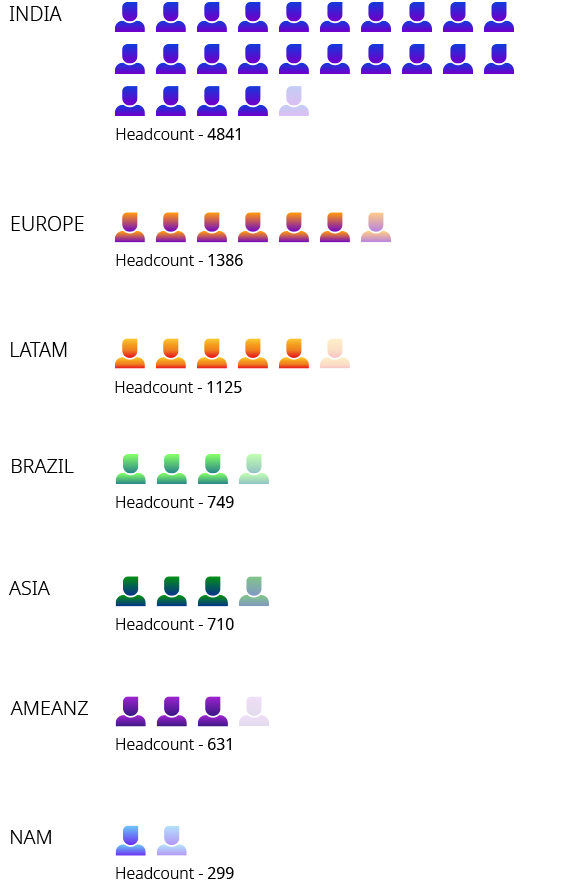 Age-Diversity-All-Employees-2