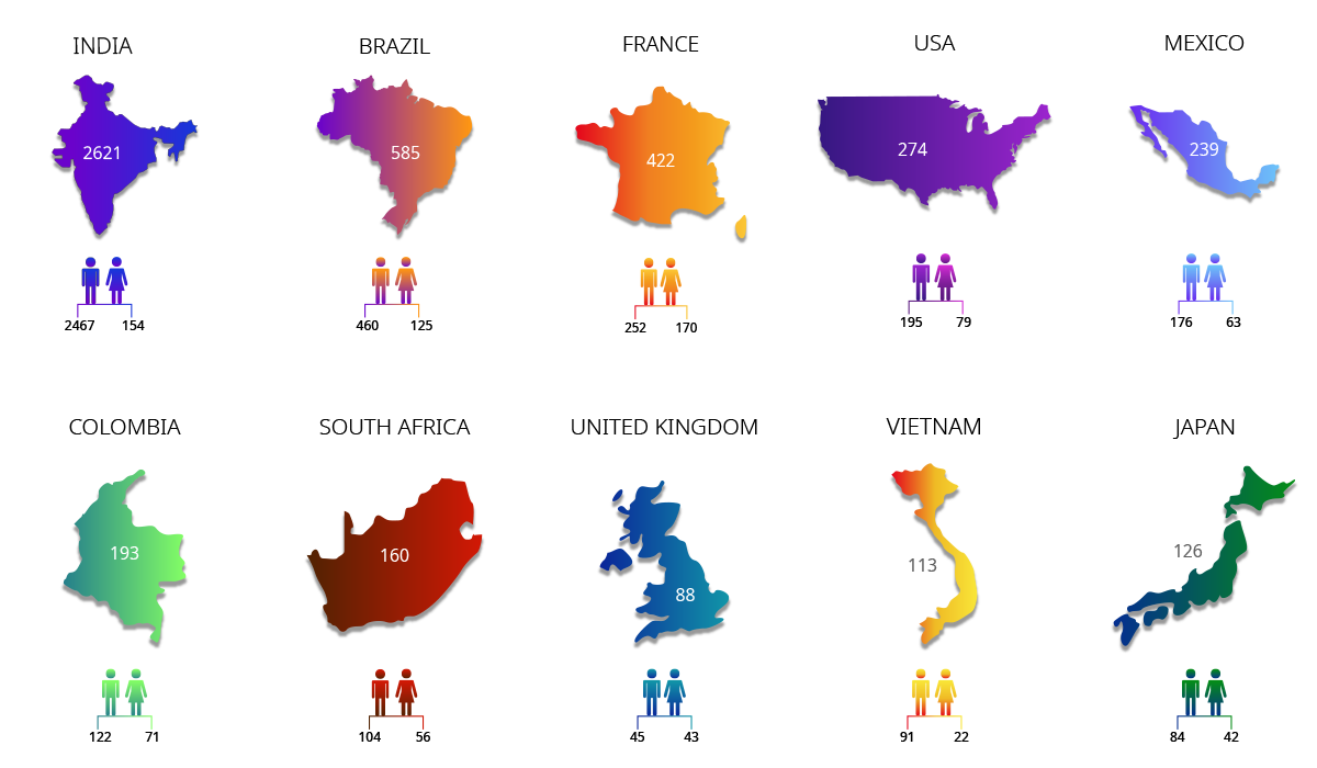 Country-wise-White-Collar