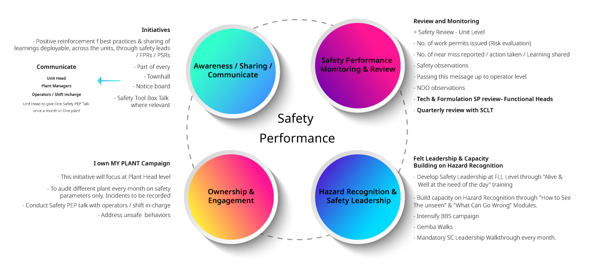 Process-Safety-Management