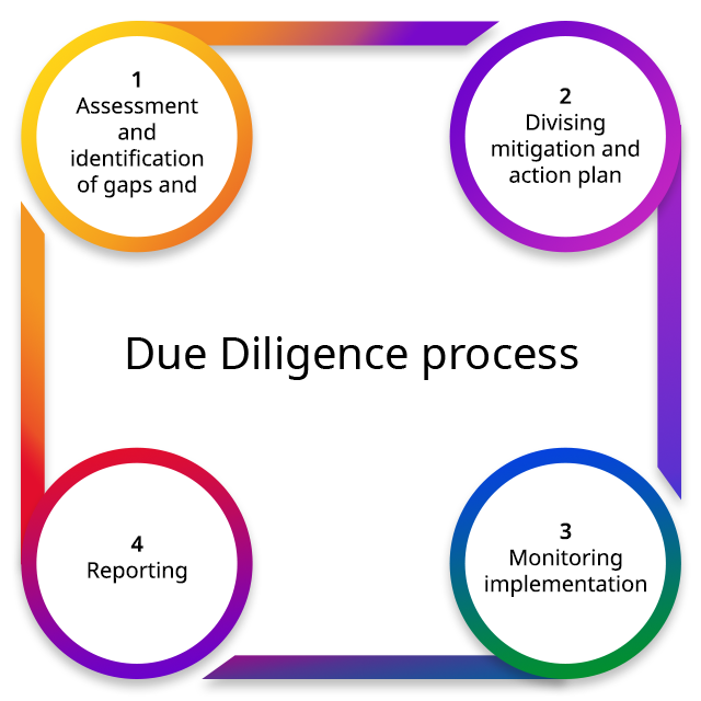 Human-Capital-Development-infographic