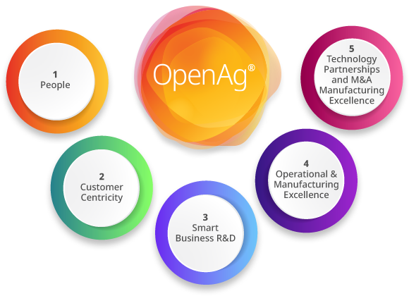 OpenAg-infographic