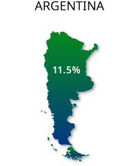 Argentina