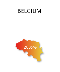 Belgium