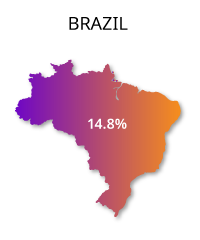Brazil