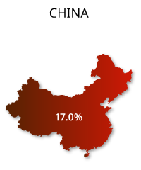 China