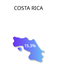 Costa-Rica