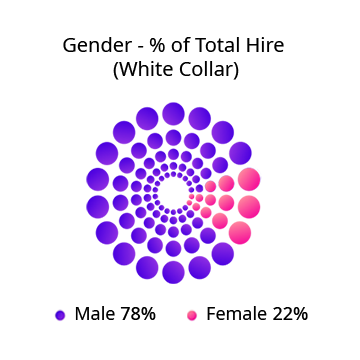 Gender-of-Total-Hire