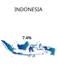 Indonesia