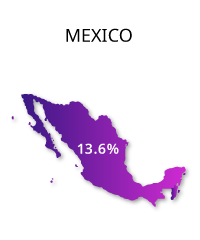 Mexico