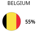 Belgium