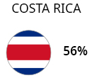 Costa-Rica