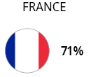 France