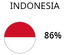 Indonesia