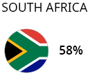 South-Africa