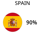 Spain