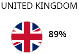 UK