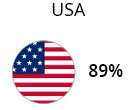 USA