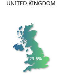 UK