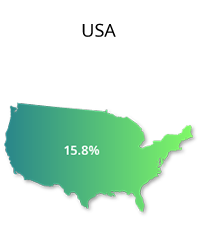 USA