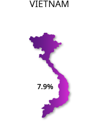 Vietnam