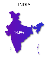 india