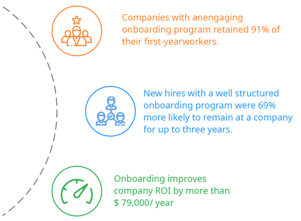 The-Benefits-Of-Onboarding-infographic