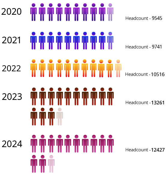 Workforce-Trend