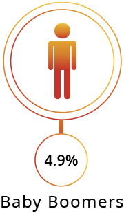 Workforce-by-Generation-1