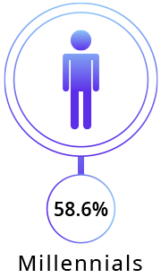 Workforce-by-Generation-1