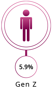 Workforce-by-Generation-1