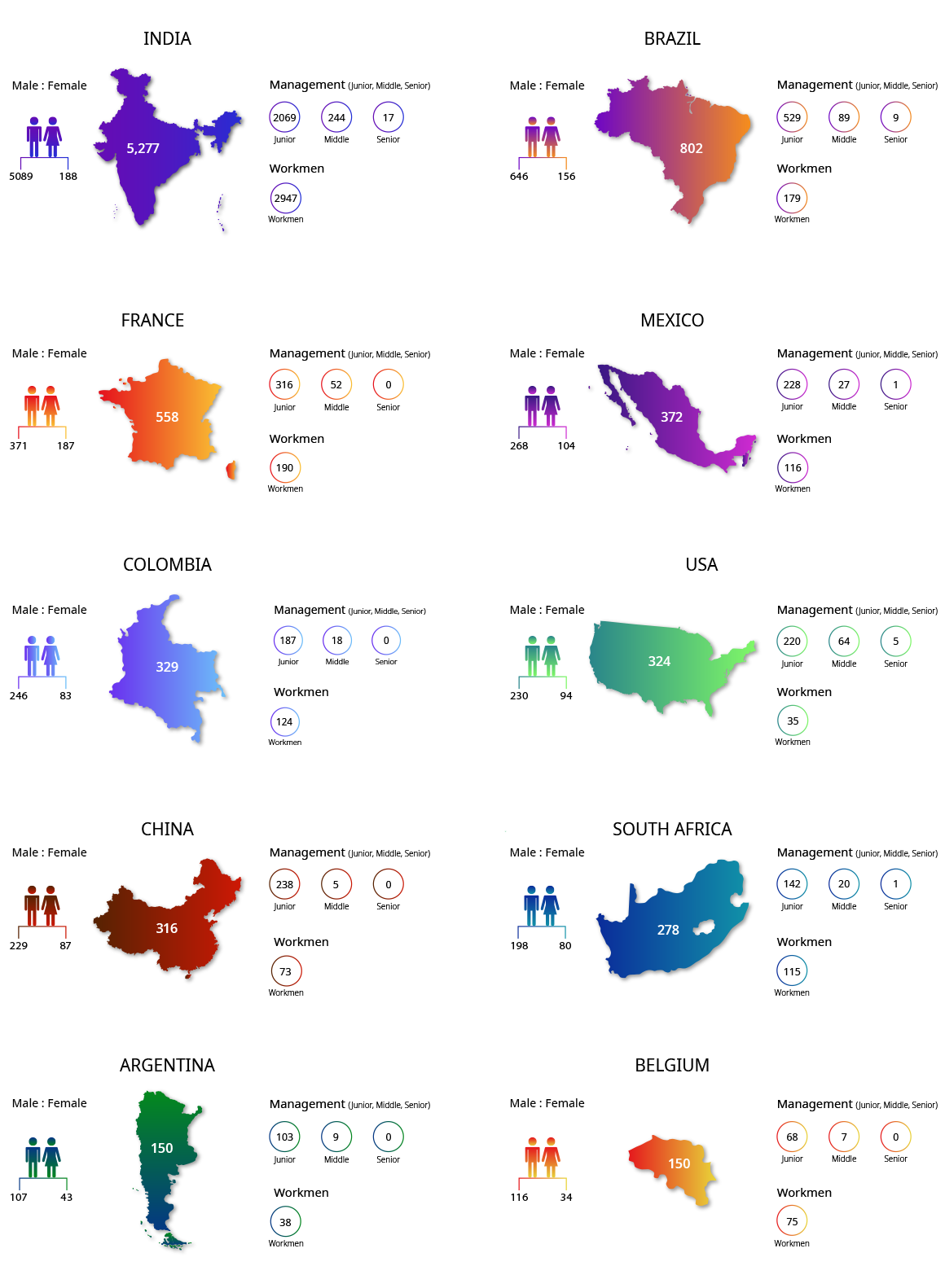 Workforce-by-Nationality