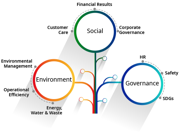 Approaches Of Sustainable Development